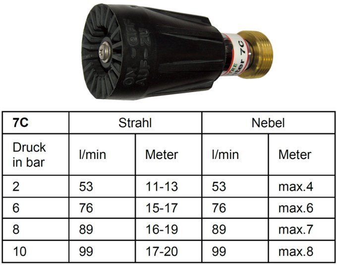 Unifighter, Typ 7C Kurz Strahlrohr mit 1" AG
